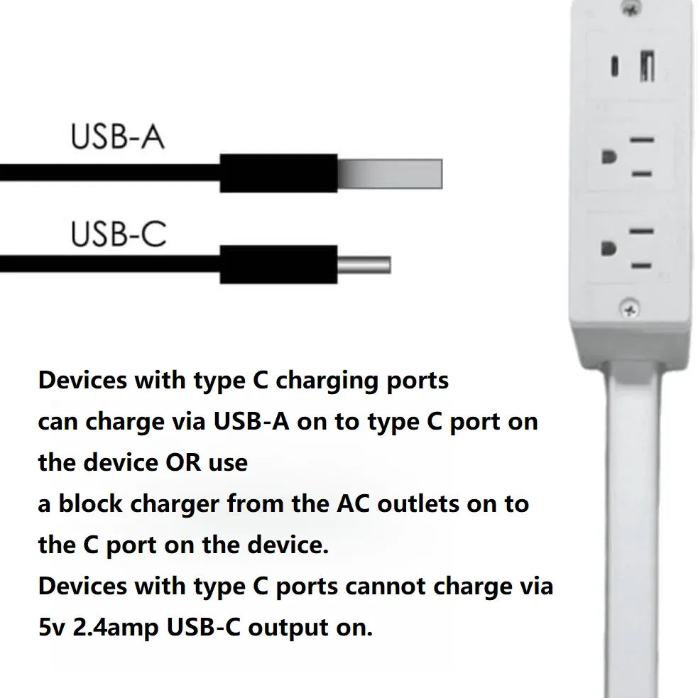 Rallonge Prise Murale Rotative Avec Ports USB-A et USB-C